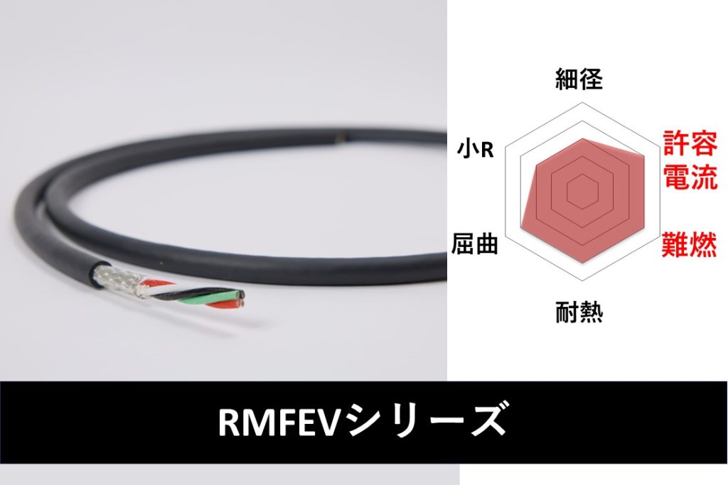 小R高耐久ロボットケーブル RM205シリーズ | 大電の電線・ケーブル専用サイト